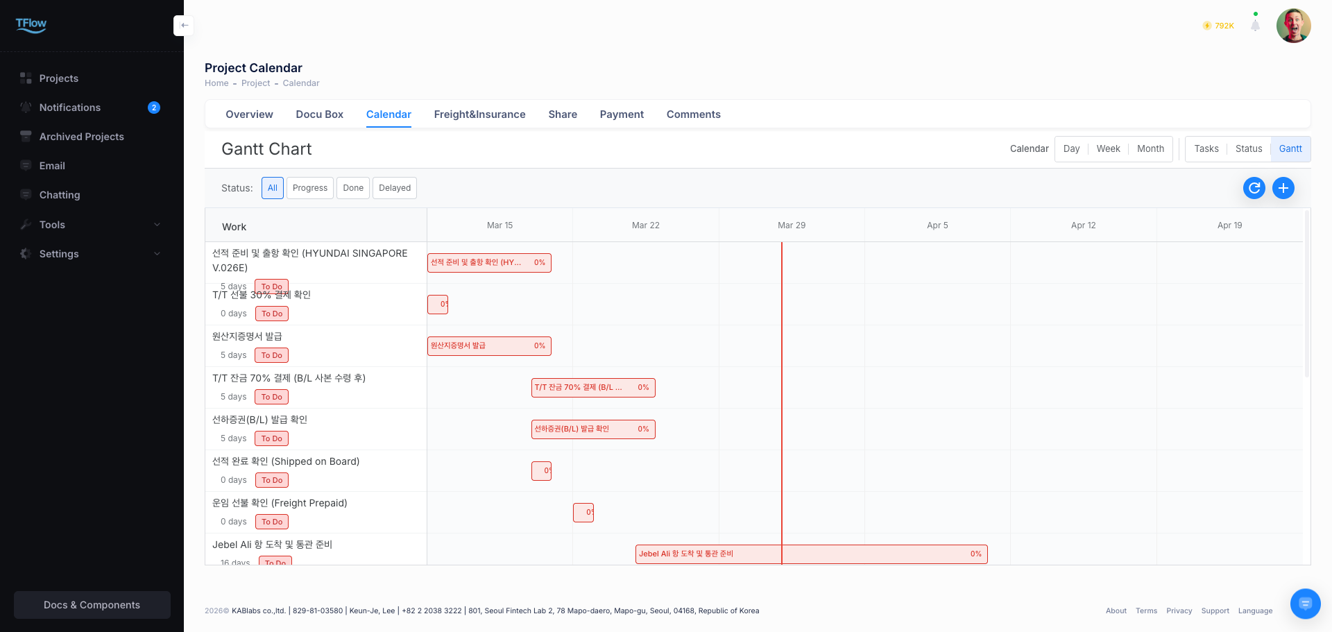 Gantt chart screen