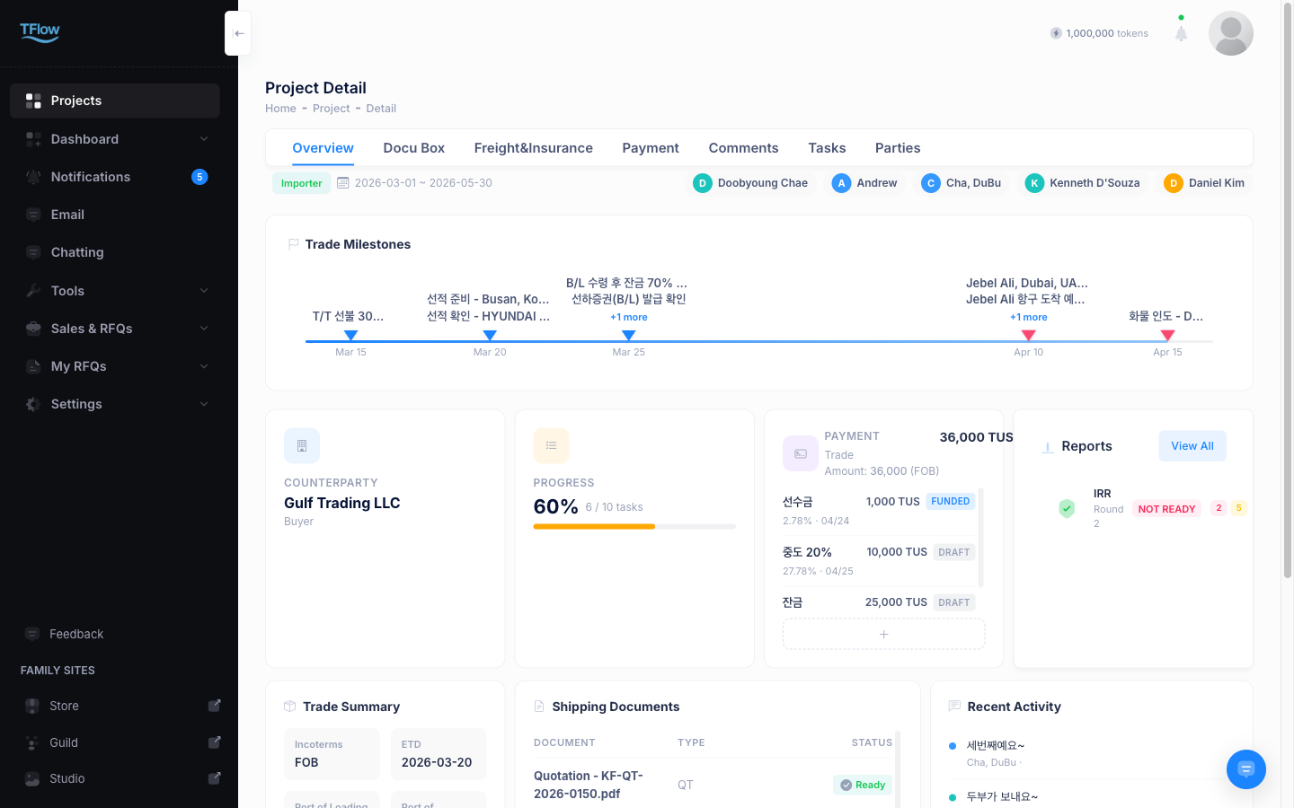 Project Detail - Role-based Dashboard