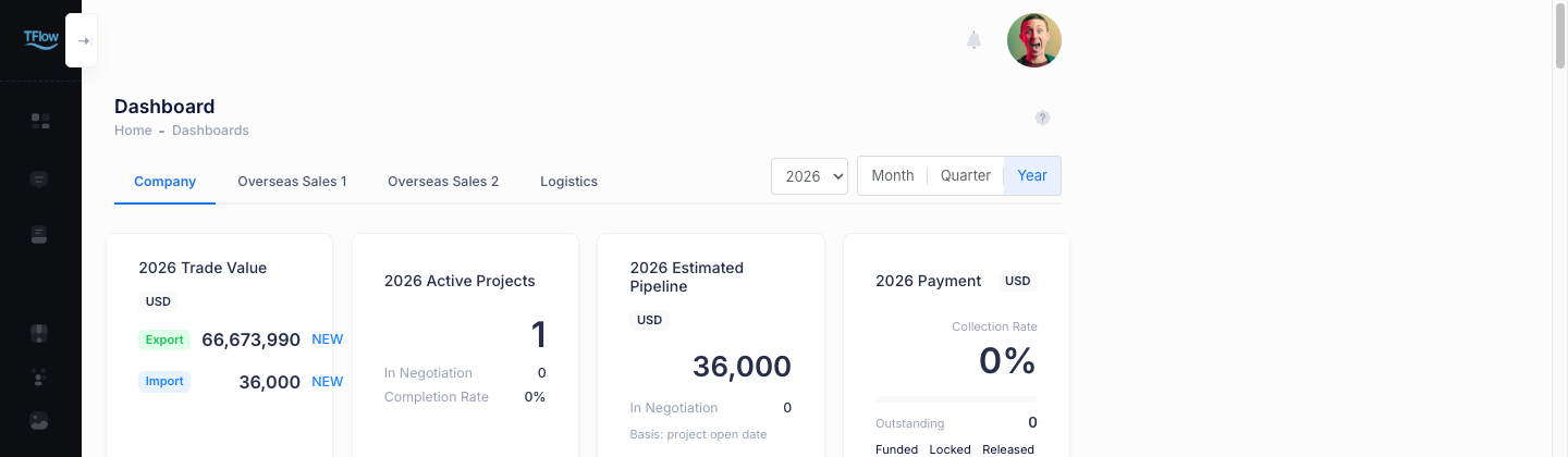 Dashboard tab bar — the Company tab and department tabs, with the year picker and month/quarter/year toggle on the right