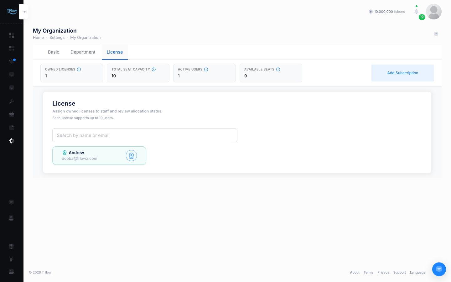 Organization > License tab — the summary bar and member cards